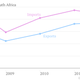 Image for article titled The state of US trade with Africa as Obama visits